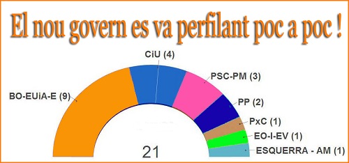 Resultats Olesa 2011